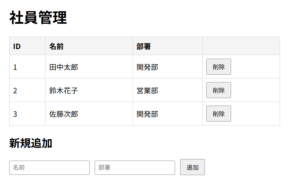 社員管理画面の初期表示